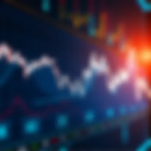 Graph showing market fluctuations following a major Bitcoin futures flush, with arrows indicating rising and falling trends.
