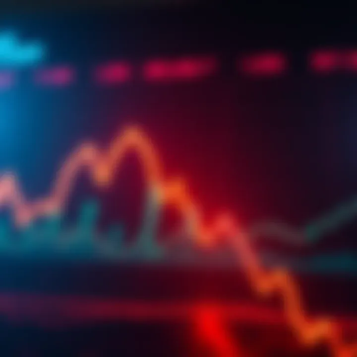 Graph showing Bitcoin price dropping below $105,000 with red downward trend