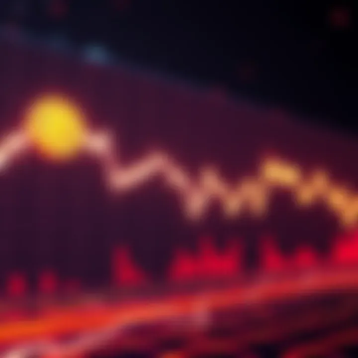 Graph showing Bitcoin's price decline below $110,000 with liquidations represented in red arrows