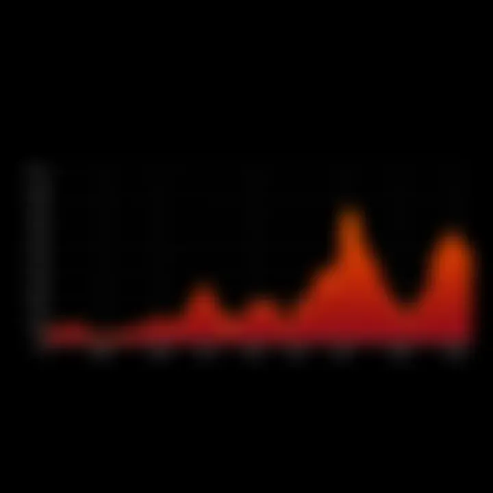 A simple line chart showing a steady but flat stock market trend with minimal fluctuations, representing a dull bull market.