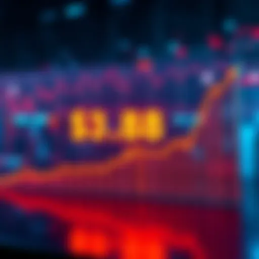 A graph showing the fluctuations in the cryptocurrency market cap, highlighting the $3.88 trillion mark, with upward and downward trends.